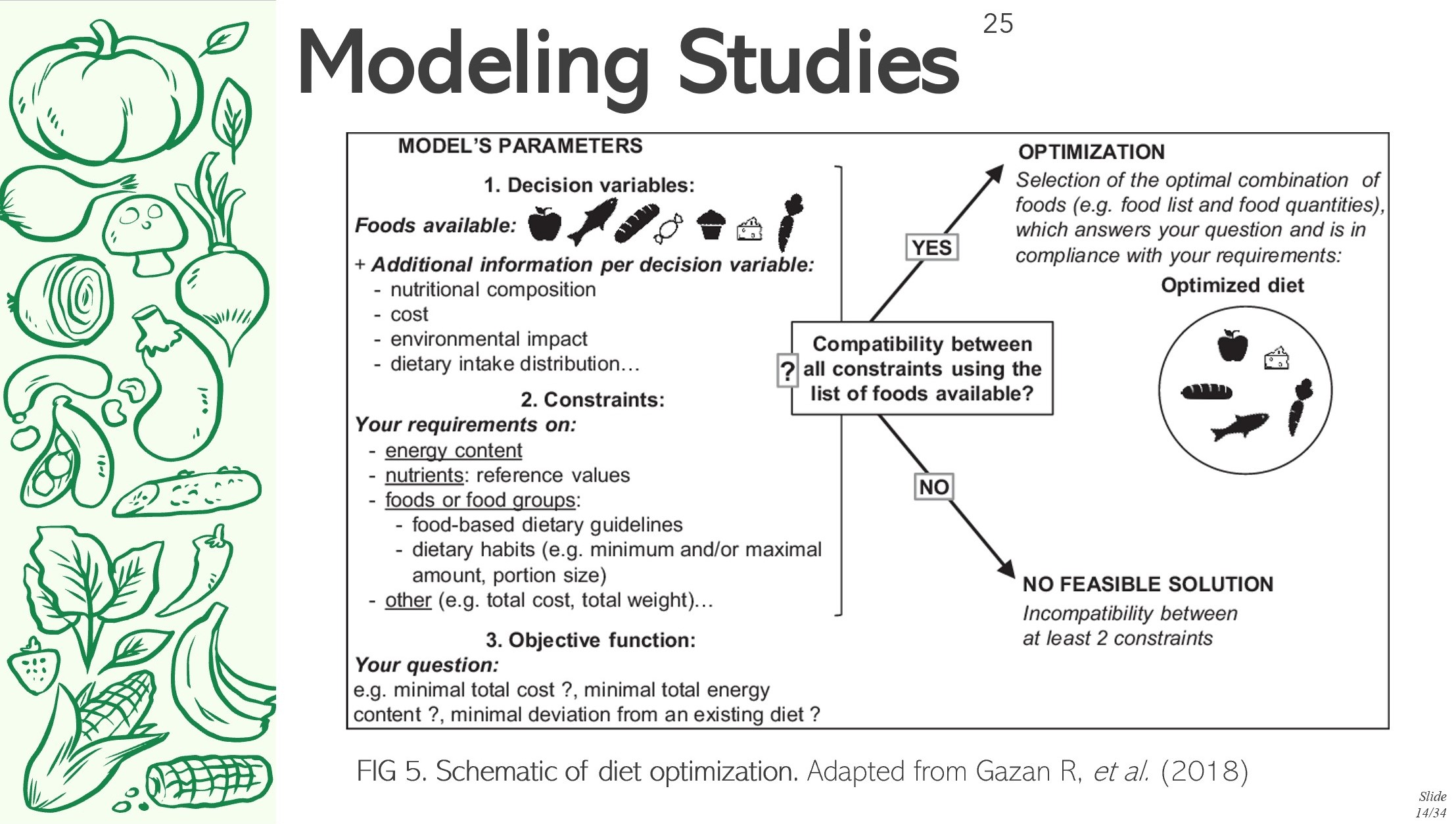 slide2